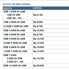 Check spelling or type a new query. Harga Paket Data 3 Tri Terbaik Data Voucher Agustus 2021 Shopee Indonesia