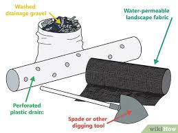 Slope is a big factor in maintaining a free flow of water, as is the aggregate placement and surrounding use the design tips above to help with siting to ensure proper slope, depth, and more. How To Build A French Drain 10 Steps With Pictures Wikihow
