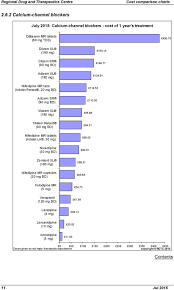 Cost Comparison Charts July Pdf Free Download