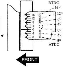 First, you need to find top dead center on cylinder 1. Timing On A 350 Not Sure What The Proper Timing Should Be On My 73 Right Now I Have It At 8 Degrees Btdc According To This Image Without Vacuum Advance I M