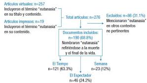 We did not find results for: Medios De Comunicacion Y Eutanasia En Colombia Analisis De Contenido Y Categorizacion Argumentativa