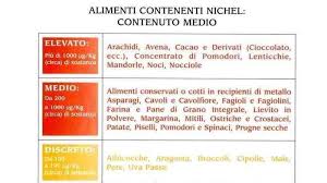 Latte, latticini e derivati sono sicuri, così come la farina doppio zero e il riso. Petizione Ministro Della Salute Allergia Al Nichel Tutti Abbiamo Diritto Ad Avere Buoni Ed Esami Come I Celiaci Change Org
