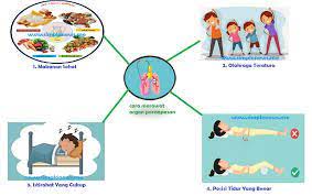 Gambar Poster Tentang Merawat Organ Pernapasan Google Penelusuran Gambar Poster