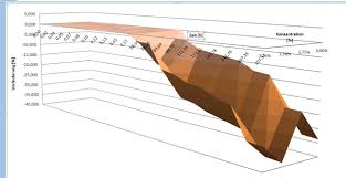 Falsche Darstellung 3d Diagramme Office Loesung De