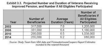 14 Unfolded Va Monthly Compensation Chart