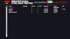 Il primo pilota classificato totalizza 25 punti, il secondo 18, il terzo 15 e poi rispettivamente 12, 10, 8, 6, 4, 2 e 1 dal. F1 Italian Racing League Home Facebook