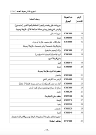 للمزيد من التغطية حول عمان: Ø¥Ù‚Ø±Ø£ ÙÙŠ Ø§Ù„Ø´Ø¨ÙŠØ¨Ø© Ù‚Ø§Ø¦Ù…Ø© Ø§Ù„Ø³Ù„Ø¹ Ø§Ù„Ù…Ø¹ÙØ§Ø© Ù…Ù† Ø¶Ø±ÙŠØ¨Ø© Ø§Ù„Ù‚ÙŠÙ…Ø© Ø§Ù„Ù…Ø¶Ø§ÙØ© Ø§Ù„Ø´Ø¨ÙŠØ¨Ø© Ø§Ù„Ø´Ø¨ÙŠØ¨Ø© Ø¢Ø®Ø± Ø£Ø®Ø¨Ø§Ø± Ø³Ù„Ø·Ù†Ø© Ø¹Ù…Ø§Ù† Ø§Ù„Ù…Ø­Ù„ÙŠØ© ÙˆØ£Ø®Ø¨Ø§Ø± Ø§Ù„Ø¹Ø§Ù„Ù…