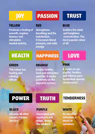 In fact, black isn't on the color wheel because it isn't. Discover The Meaning Of Colours Lottoland Uk