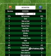 Best ⭐psg vs barcelona ⭐ full match preview & analysis of this uefa champions league game is made by experts. Barcelona Psg Livescores Result Champions League 16 Feb 2021