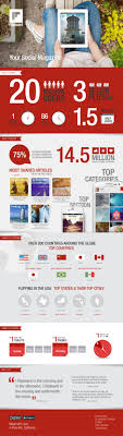 Flipboard Hits 20m Users With One New Signup Per Minute Social Media Infographic Infographic Social Media