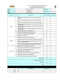 Cara isi borang keberhasilan guru 2020. Borang Keberhasilan Pbppp 2017 Fadzilah Xls