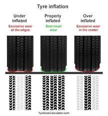 Using a tire that isn't designed for a particular bike or for a particular terrain should be done with extreme caution. Tyre Pressure
