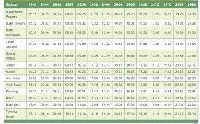 From padang besar malaysia to butterworth by train. Jadual Perjalanan Ktm Komuter Sektor Utara Blog Cikgu Azman