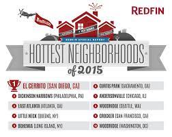 Redfin Predicts The Hottest Neighborhoods Of 2015 Redfin The Neighbourhood Andersonville Redfin