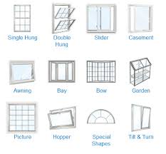 Popular Window Styles Window Styles Window Types Style New Home Windows