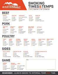 Smoked Brisket Time Chart Time Chart For Smoking Meats