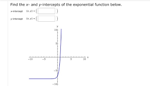 The function is given by. Solved Find The X And Y Intercepts Of The Exponential Fu Chegg Com