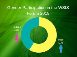 Book your perodua service online. Https Www Itu Int En Itu Wsis Documents Forum2019 Draft Wsisforum2019outcomedocument Pdf Cb M4t2kp