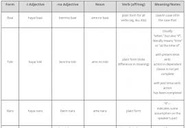 english brain vs japanese brain know the difference and