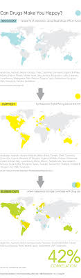 Pin On Design Infographics
