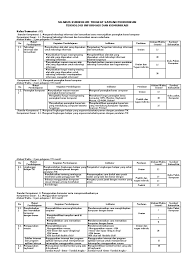 Maybe you would like to learn more about one of these? Materi Tik Sd Keas 1 Redledfrenzy