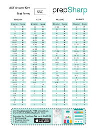 act test form 55c prepsharp