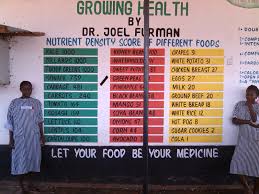 55 Rational Eat To Live Nutrient Density Chart