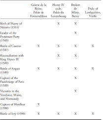 39 45 les grandes offensives campagne d'italie invasion amph. Memorializing The Wars Of Religion In Early Seventeenth Century French Picture Galleries Protestants And Catholics Painting The Contested Past Renaissance Quarterly Cambridge Core