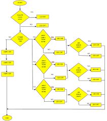 development of home automation system using arduino week 10