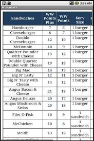 weight watchers points chart weight watchers pinterest