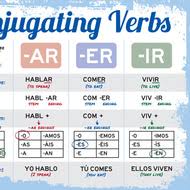 Spanish Present Tense Verb Conjugation Tutorial Sophia