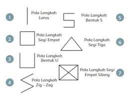 Salah satunya adalah pola lantai piramida, yaitu pola lantai yang termasuk kedalam pola lurus yang berbentuk seperti. Tari Nusantara Yang Pola Lantainya Segi Empat Adalah