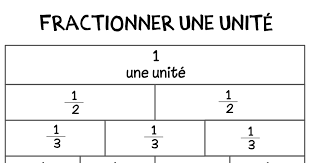 Affichage Pdf Salle De Classe Ecole Les Trouvailles