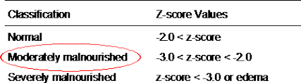 Calculation Of Z Scores