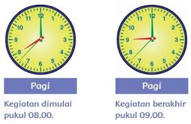 Ucapkan terima kasih pada pemilik gambar. Kunci Jawaban Tema 8 Kelas 2 Halaman 70 71 75 76 77 Pembelajaran 3 Subtema 2 Menjaga Keselamatan Di Rumah