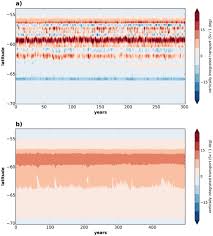 preindustrial control simulations with hadgem3 gc3 1 for