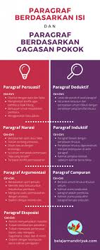Contoh pernyataan tesis dalam esai argumentatif: Jenis Jenis Paragraf Berdasarkan Isi Dan Gagasan Pokok Belajar Mandiri Yuk