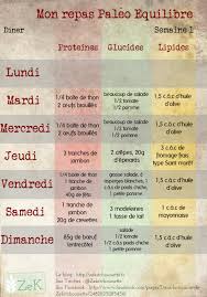 Epingle Sur Regime My Fitness Pal