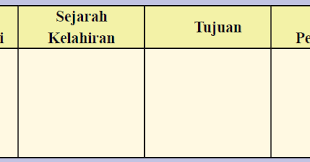 1.yang bukan termasuk badan usaha milik swasta adalah… kunci jawaban dari soal tematik kelas 5 tema 8 subtema 2. Kunci Jawaban Ips Kelas 8 Halaman 238 239 Aktivitas Kelompok Kosingkat