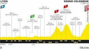 A spectator with a sign caused a massive, crazy pileup saturday during the tour de france. Tour De France 2020 Route Stage 15 Lyon Grand Colombier