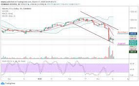 Learn about btc value, bitcoin cryptocurrency, crypto trading, and more. Bitcoin Price Prediction Btc Usd Eyes 6 000 Can The Bulls Surpass 5 500 Level