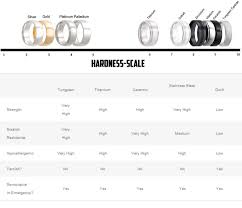 ring hardness scale wedding ring quality chart