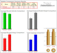 204 Vs 22 250 Ballistics Comparison The Firing Line Forums