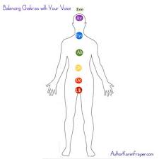 Feel free to read stephanie mulac's book because it does help to understand and control your energy. Category Chakras
