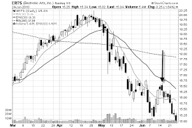 Example Stock Trade One For Swing Trading Strategy