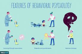 Behavior modification is based on the principles of operant conditioning, which were developed by american behaviorist b. History And Key Concepts Of Behavioral Psychology