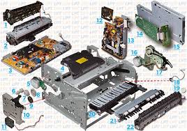 For some scanners there are multiple driver types you can select depending on the environment: Hp Laserjet 5200 Printer Service Manual Ajayantech Motherboard Printer Laptop Tft Led Lcd Tv Monitors Dvd Writer Service Manual