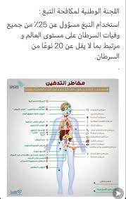 pin by re0o0ry ه م س ات ع اب ر ة on health صحة in 2021 words word search puzzle word search