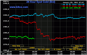 Kitco 24 Hour Gold Spot Chart Best Picture Of Chart