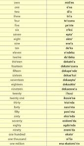 Zero One Two Three Four Five Six Seven Eight Nine Ten Eleven Twelve Greek Numbers Greek Language Learning Greek Phrases Greek Language